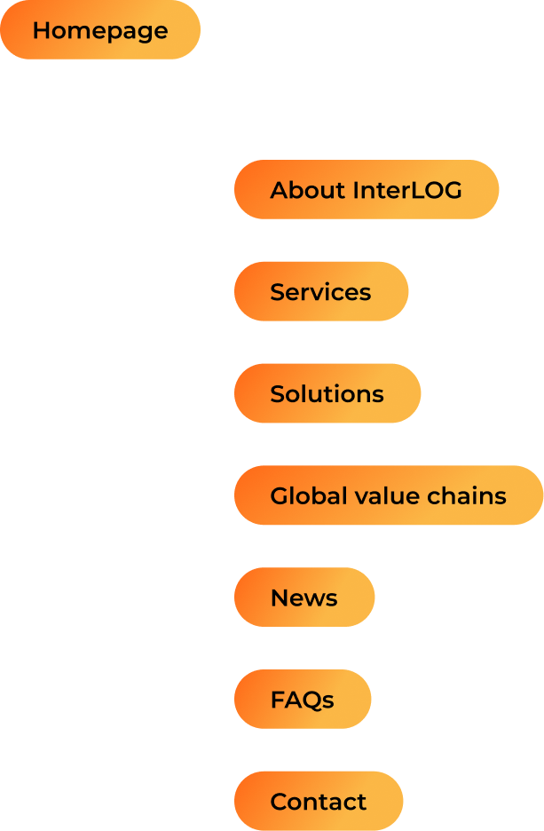 Sitemap Interlog Mobile