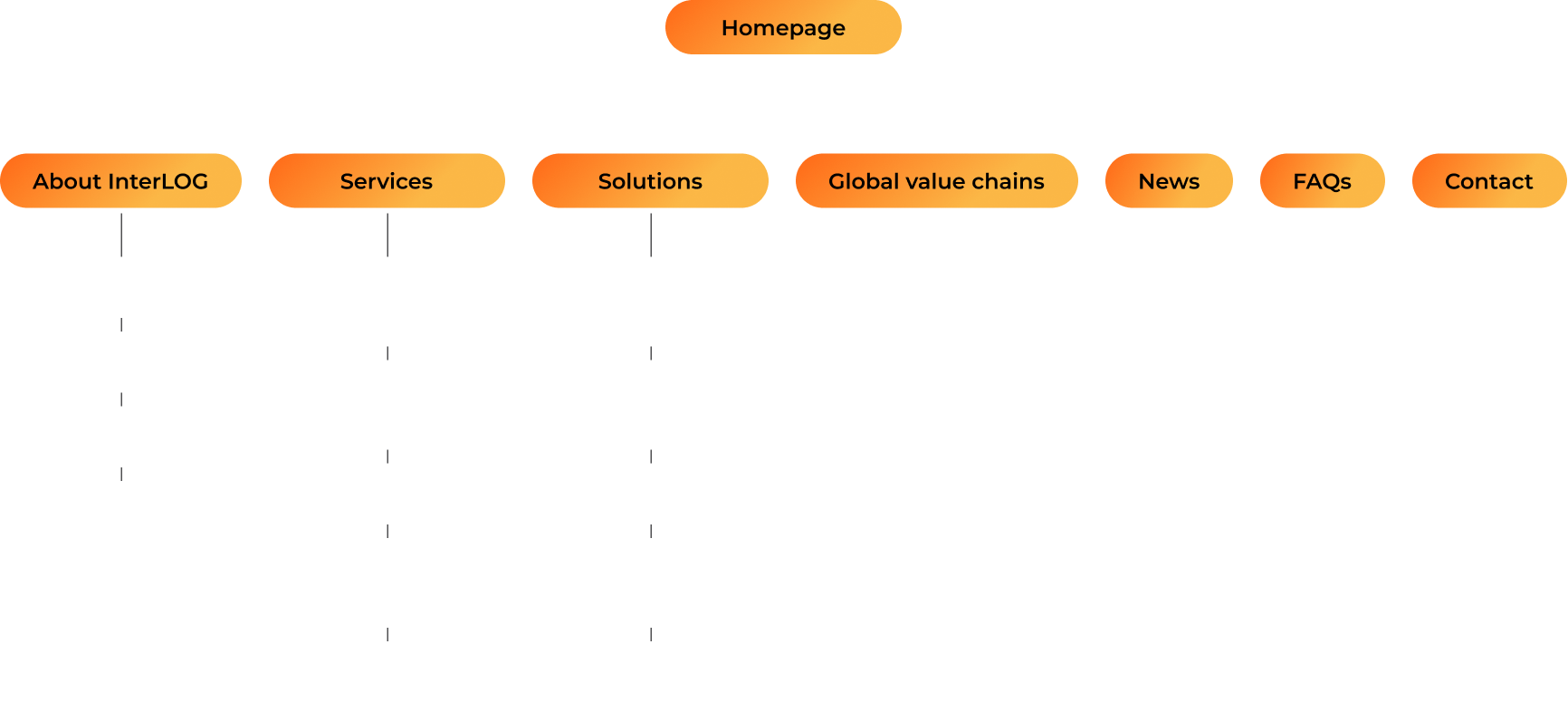 sitemap Interlog PC