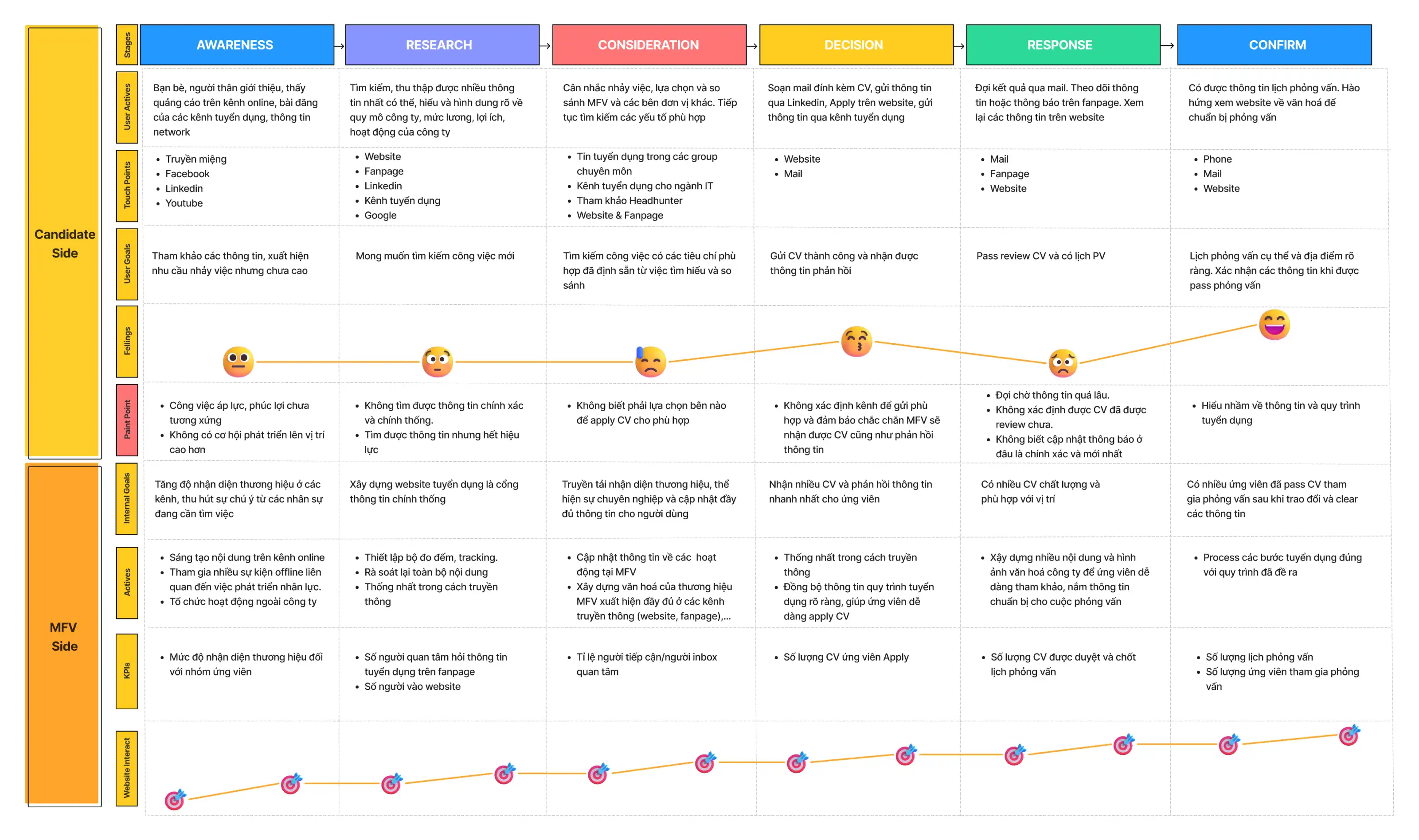 Customer Experience Journey Map