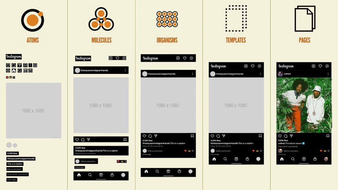 Hình 5: Minh hoạ cách thiết kế giao diện Instagram theo phương pháp Atomic Design.