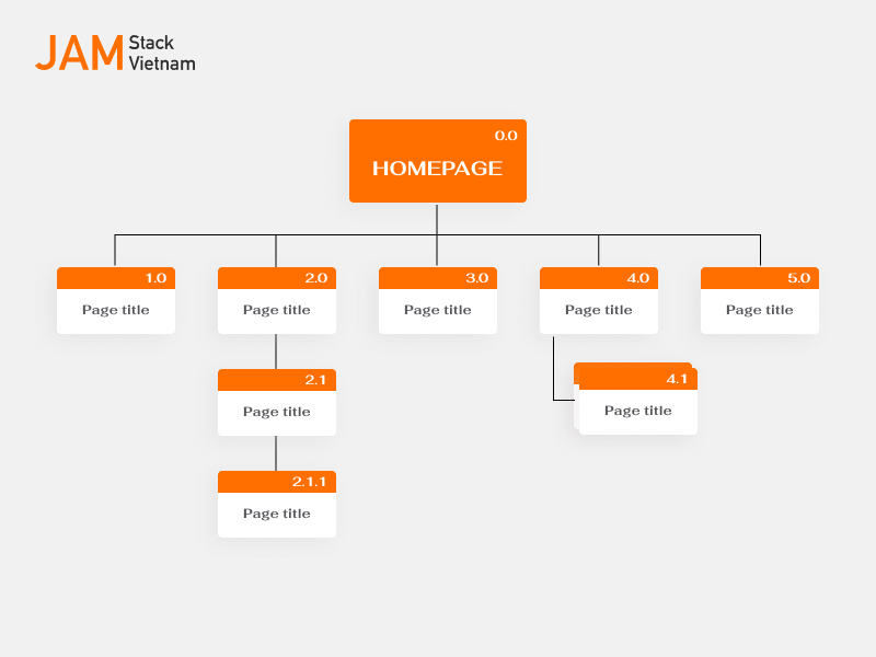 Sitemap là gì? vai trò của sitemap trong thiết kế website như thế nào?