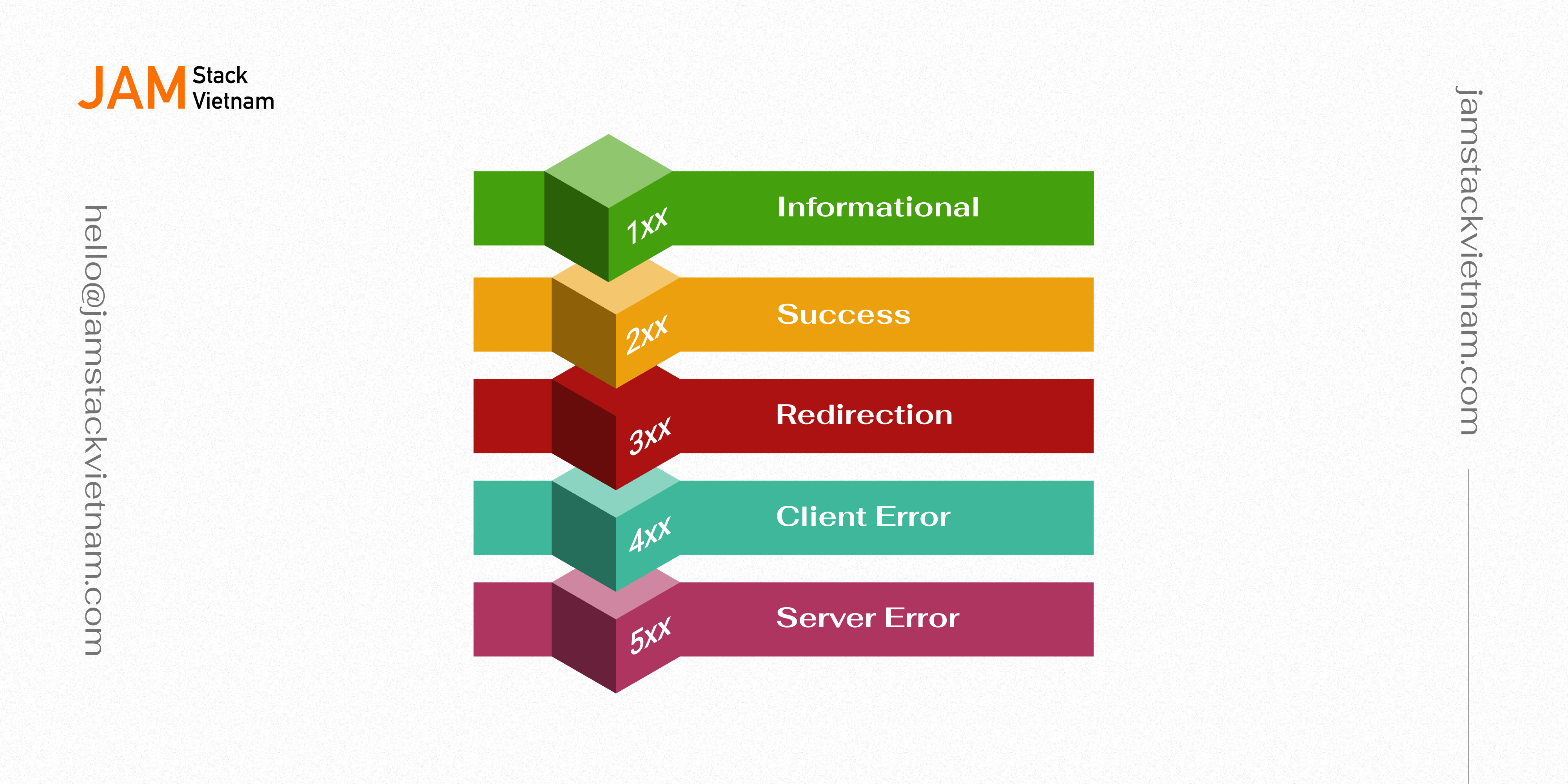 HTTP Status Code - Các Mã Trạng Thái HTTP Quan Trọng Cần Biết Trong SEO