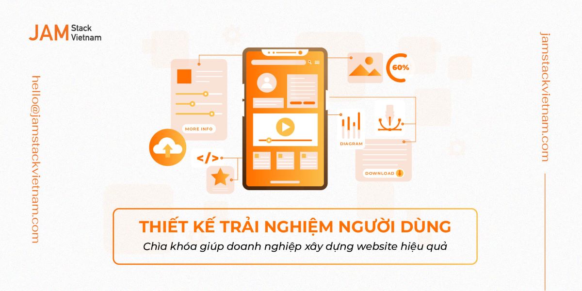 Thiết kế trải nghiệm người dùng: Chìa khóa giúp doanh nghiệp xây dựng website hiệu quả