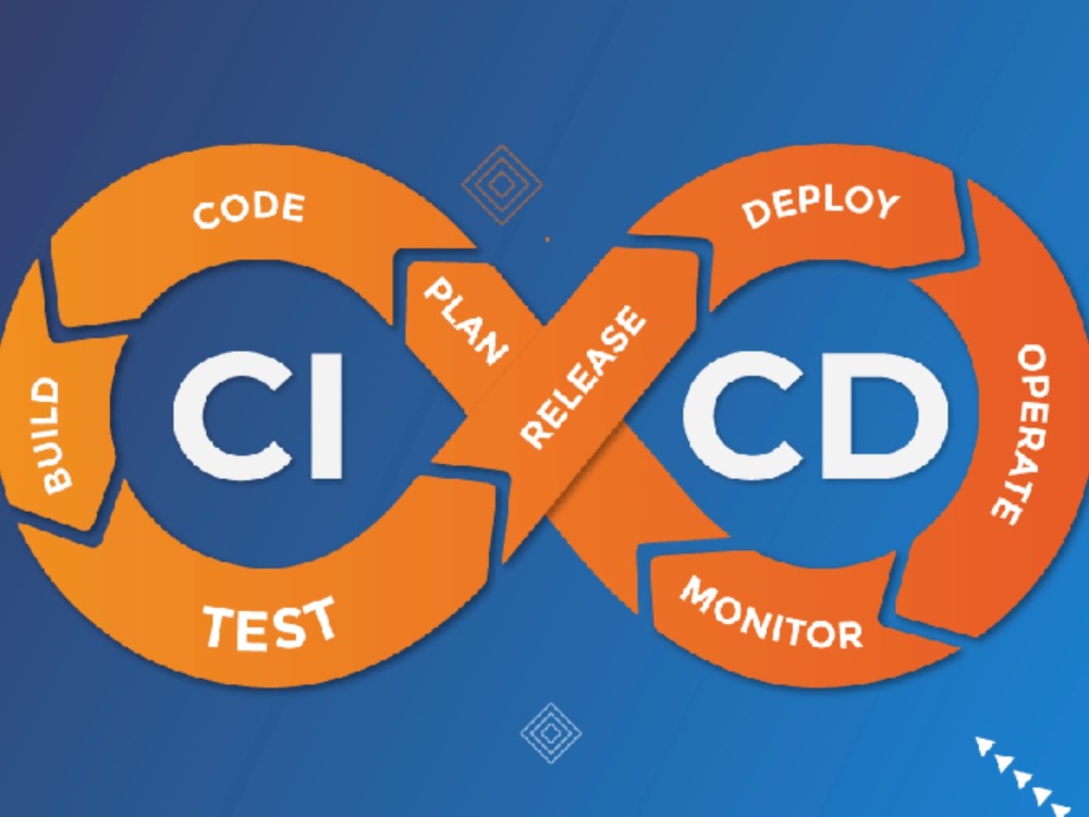 Áp dụng CI/CD giúp loại bỏ các công đoạn thủ công không hiệu quả trong quy trình phát triển phần mềm