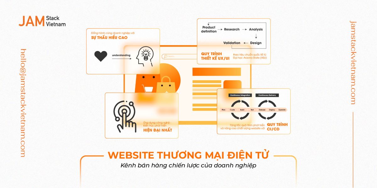 Website thương mại điện tử - Kênh bán hàng chiến lược của doanh nghiệp