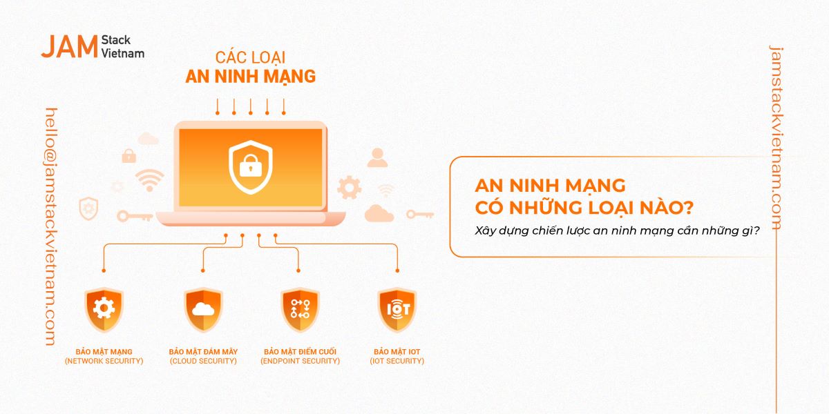 An ninh mạng có những loại nào? Xây dựng chiến lược an ninh mạng cần những gì?