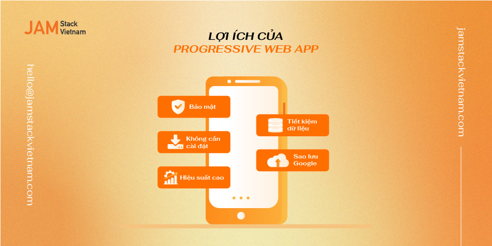 Progressive Web App (PWA) là gì? Cách sử dụng trong Jamtack