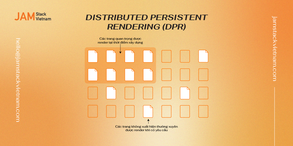 Distributed Persistent Rendering: Cách tiếp cận tối ưu hiệu suất trong Jamstack