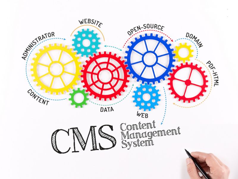 Headless CMS  là một hệ thống quản lý nội dung backend tách biệt với lớp trình bày front-end
