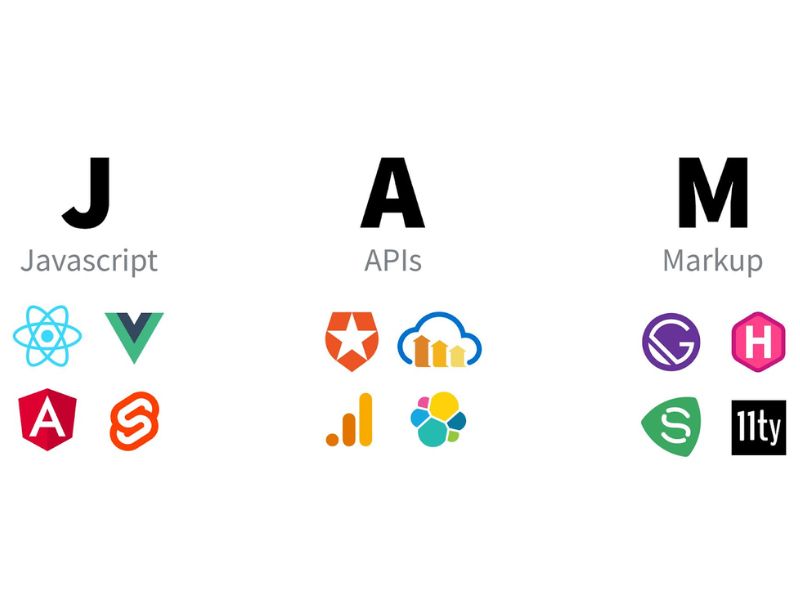Các loại API phổ biến trong kiến trúc Jamstack