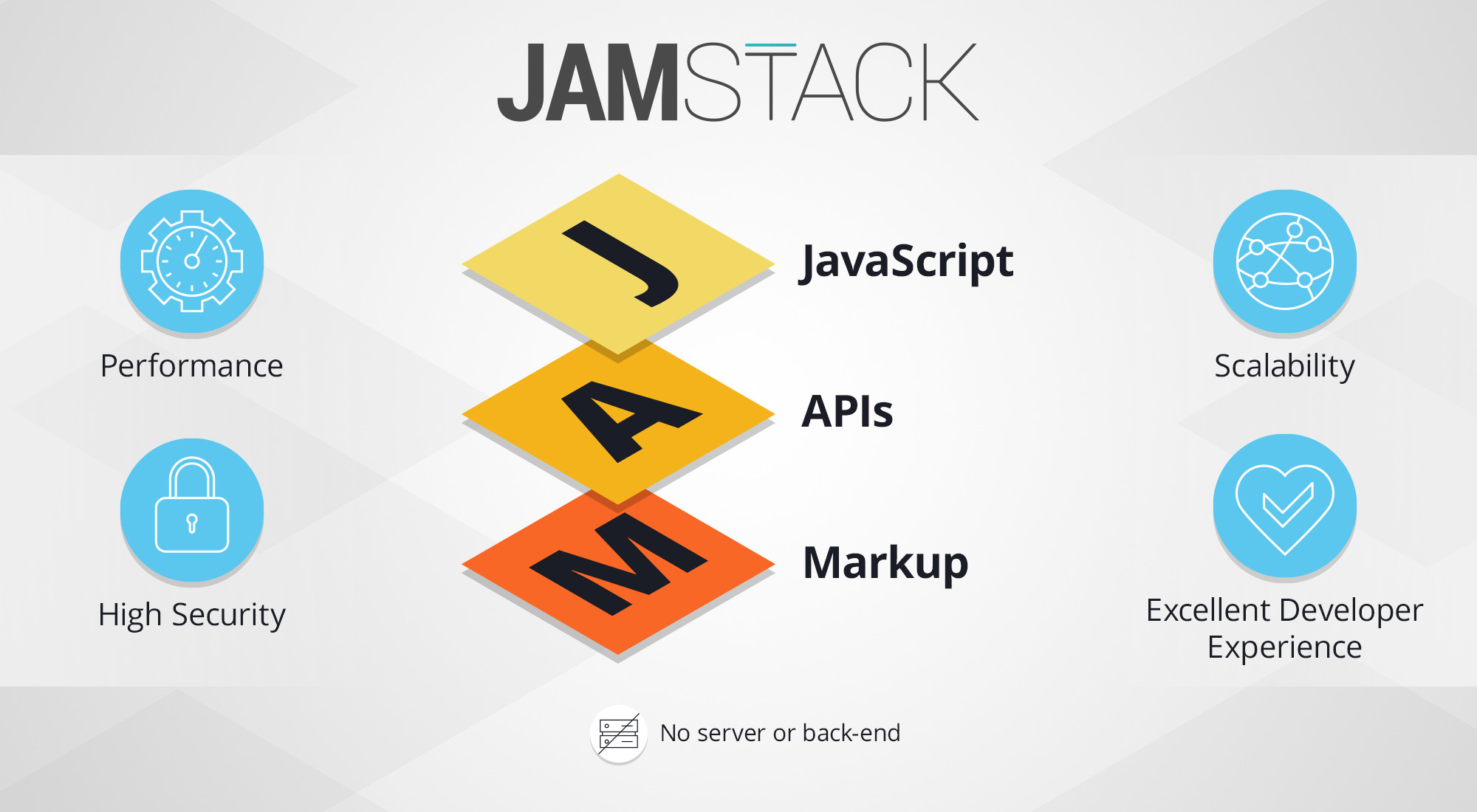 Jamstack - một kiến trúc phát triển website mạnh mẽ hiện nay