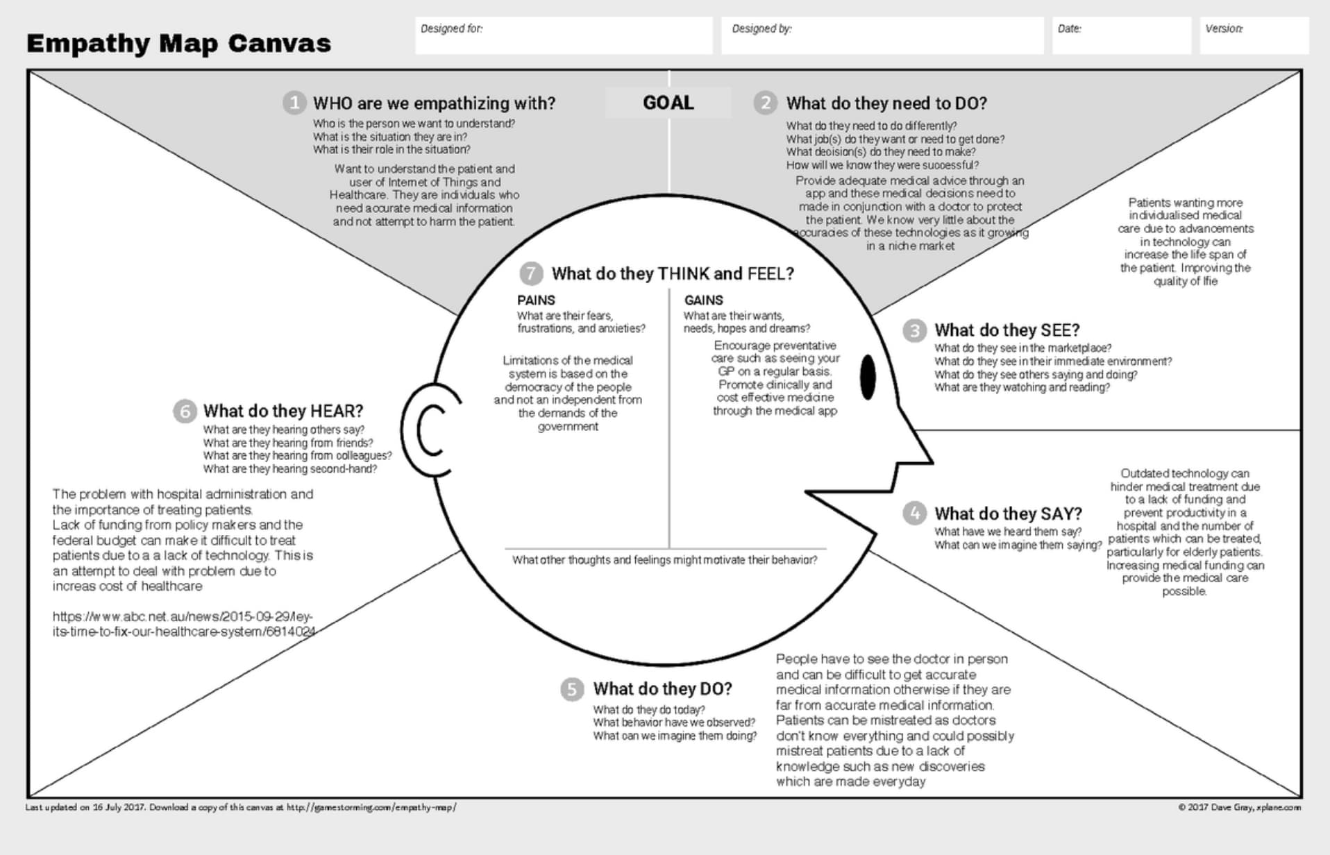 Empathy Map Canvas - phiên bản cải tiến - được phát triển bởi bội đôi Dave Gray và Alex Osterwalder.